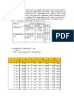 Anava 2 Jalur Revisi