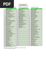 Update Pembagian Kelompok KeProyek 27 Jan Ifa