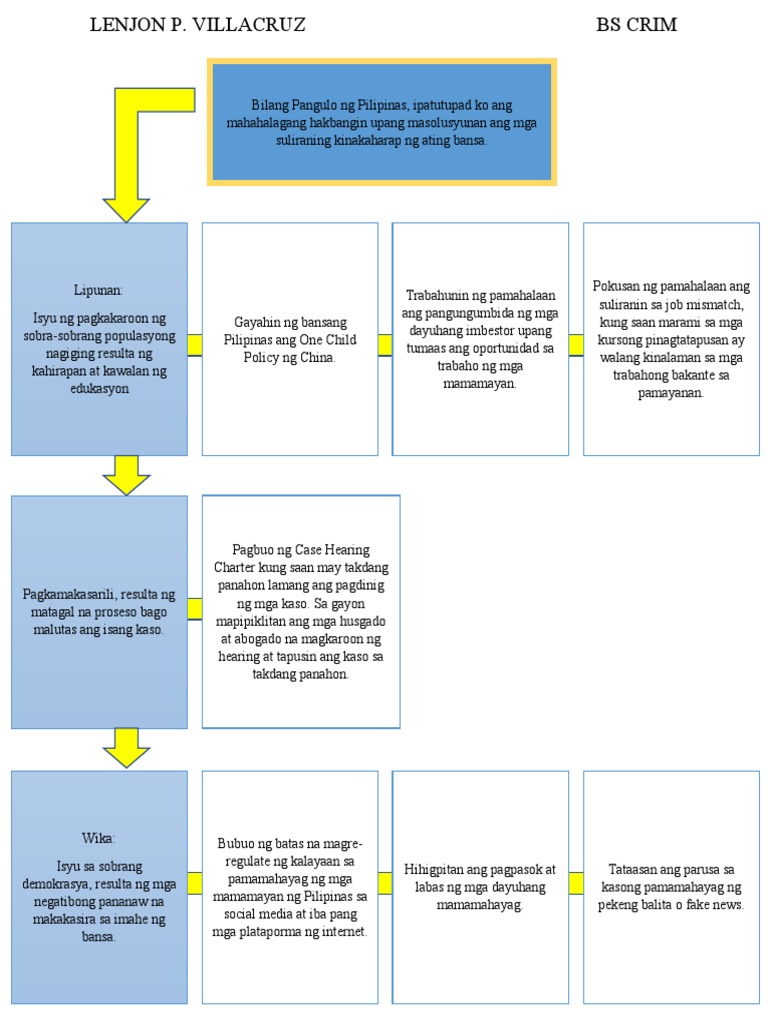 FLOWCHART | PDF