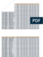 OTR Harga Maret - Share