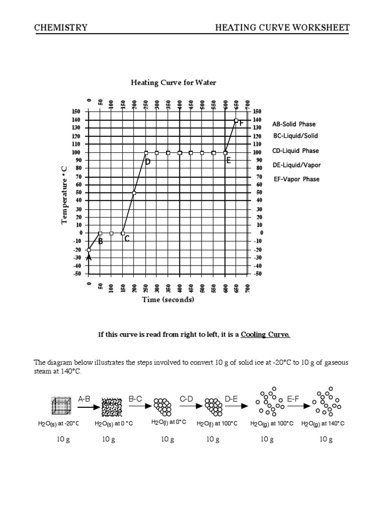Chemistry Heating Curve Worksheet Download Free PDF Heat Phase (Matter)