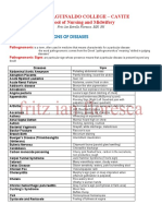 Pathognomonic Signs of Diseases