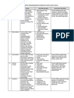 Catatan Deskripsi Nilai Karakter