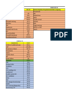 Icd 9