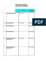 List of PEZA-registered Warehousing and Logistics Companies