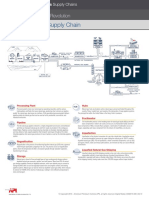 Natural Gas Supply Chain Vs 2