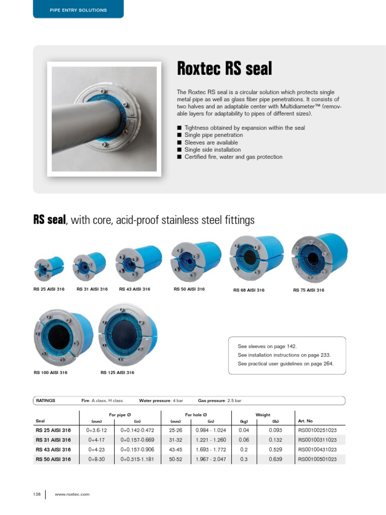 Roxtec Pipe Seals | Roxtec Cable Seals – JRGD