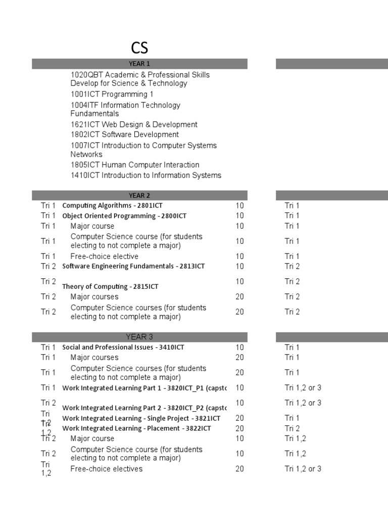 Computer Science Major Curriculum Overview | PDF | Artificial ...