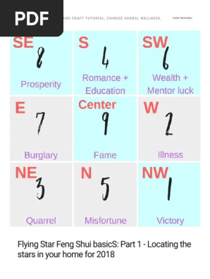 Flying Star Feng Shui basicS_ Part 1 - Locating the stars in your home for 2018