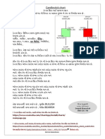 Candlestick Chart Gujrati Feb 2021