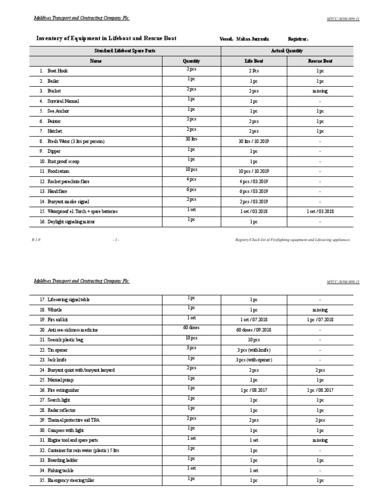 Lifeboat Equipment Inventory Report | PDF | Ships | Watercraft