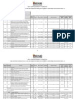 Códigos de serviços, cálculo e documentos fiscais do ISS