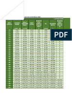 Estadísticas de Recaudo Anual Por Tipo de Impuesto 1970-2020
