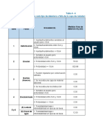 Ficha de Calificación Por Tipo de Deterioro Afirmados