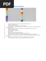 Deming's 14 Points Are As Follows