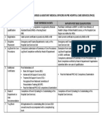 CREDENTIALING CRITERIA FOR NURSES & ASSISTANT MEDICAL OFFICERS