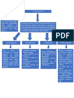 Formación Laboral MAPA CONCEPTUAL