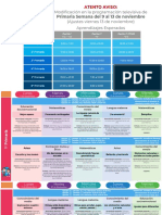 2B Aprendizajes Esperados PRIMARIA Semana 12 AVISO Cambio Programación