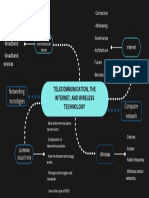 Kelompok 9 - Week 6 - Mindmap CH 7