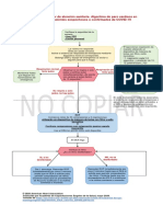 Algoritmo BLS en Adulto Con Sospecha o Diagnostico Confirmado de Covid 19