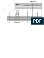 Sr. No. Lot Size Sample Size Spe. Insp. Level 4 Sample Size Gen. Insp. Level 1