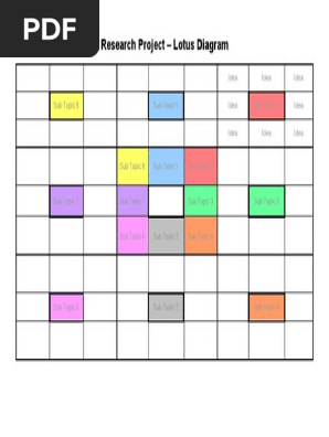 Lotus Diagram Template (1)