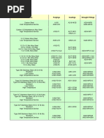 Astm Materials Specifications Cross Reference Chart | PDF | Alloy | Steel