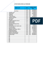 Daftar Harga Sewa Alat Mekanik