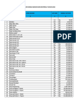 Daftar Harga Bahan Dan Material Tahun 2018: Baja Besi Siku Baja Kanal Baja Plat Baja Plat Strip