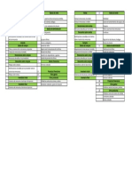 Clasificación de Cuentas de Estado de Resultados