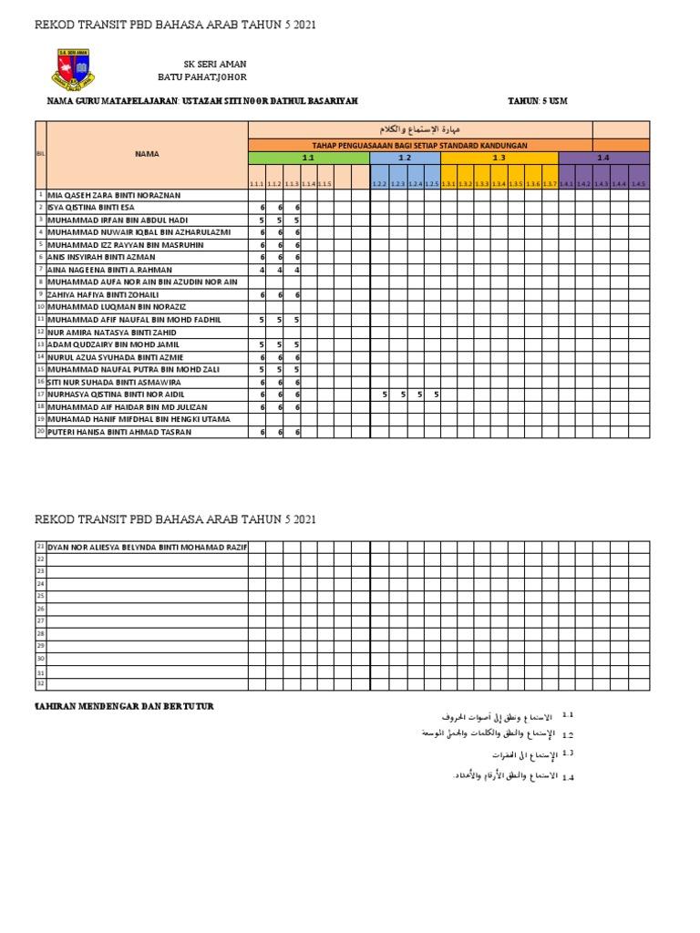 Borang transit pbd 2021  💖Contoh Instrumen Pentaksiran Bilik Darjah