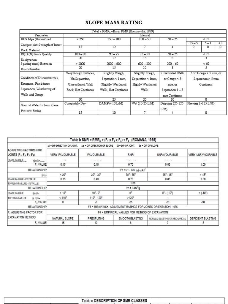 Slope Mass Rating PDF Civil Engineering Nature