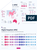 Digital Snapshot APAC