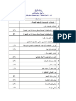 نسب تأمينات المقاولات