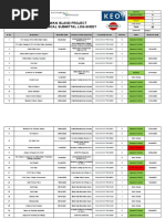 Gewan Island Project Mechanical Submittal Log-Sheet: Total 47