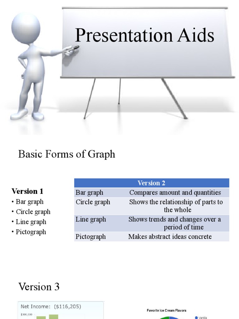 Presentation Aids PDF Communication Computing