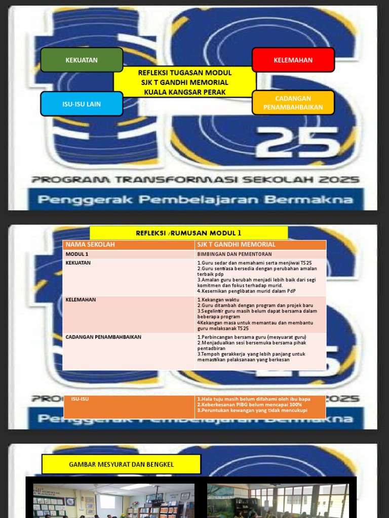 Refleksi Modul Pembelajaran TS25 | PDF