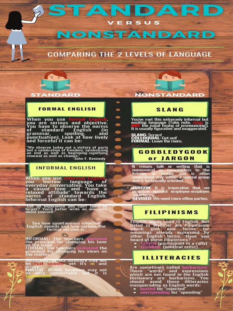 Formal vs Informal English Guide | PDF | Slang | English Language