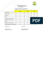 Jadual PLC