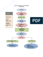 Alur Sistem Basic Life Support Emt
