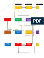 BSCHE Curriculum Map