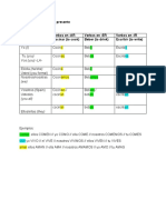 Conjugación en Presente Indicativo