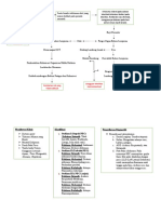 NEC-Iskemi pada Saluran Intestinal