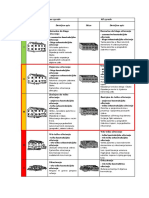 Klasifikacija Oštećenja EMS 98