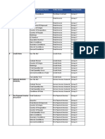 2 3 Commercial Documents: # Document Name UDF Name/Display Name Entity Details Group Details