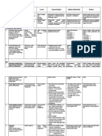 Planning of Action Kelompok 2