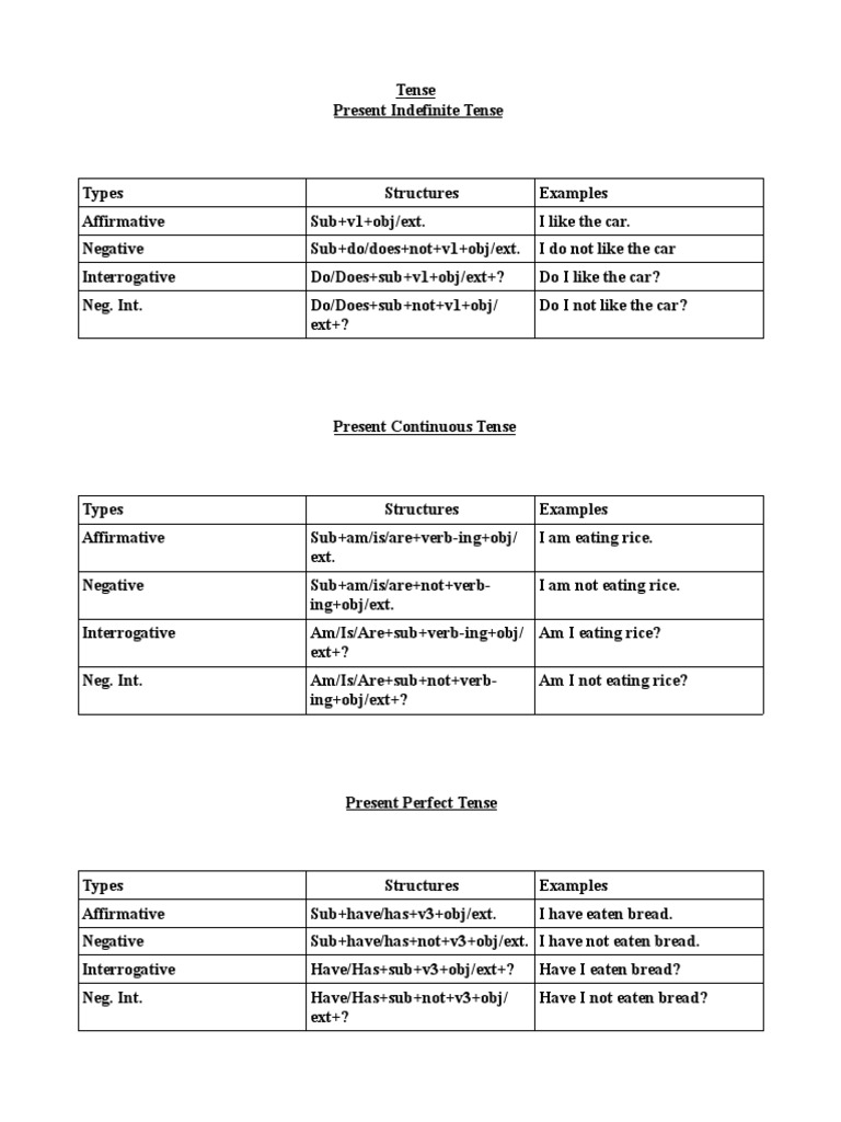 Tense Structures and Examples Guide | PDF | Grammatical Tense ...
