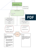 H-Mole Pathophysiology in Schematic Diagram