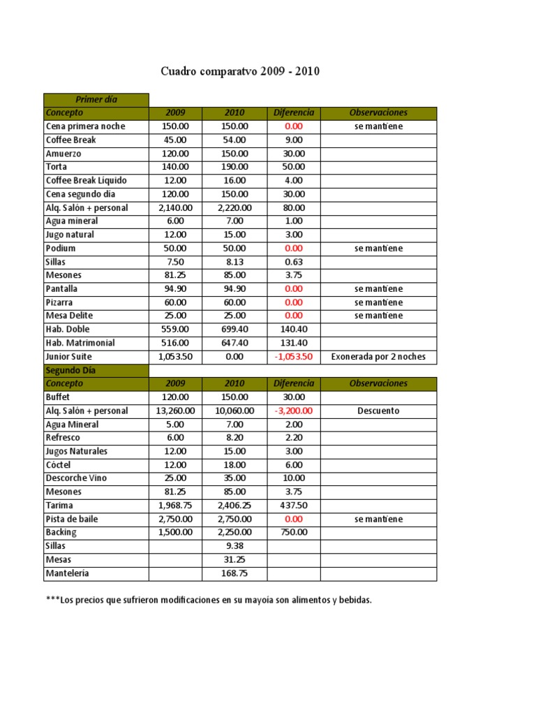 Cuadro Comparativo Industrias Jade PDF Bebida Naturaleza