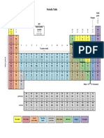 Periodic Table